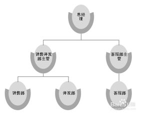 生產(chǎn)型企業(yè)高效管理策略 以精益生產(chǎn)為核心，驅動職場效能與企業(yè)成長