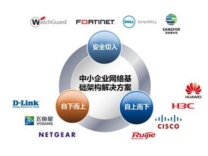 飛塔中小企業一體化解決方案試用體驗 企業管理篇