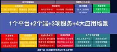 施工企業(yè)工程項目管理信息系統(tǒng)（GEPS） 驅(qū)動企業(yè)管理現(xiàn)代化的核心引擎