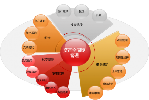 用友NC Cloud資產(chǎn)管理 從全生命周期管理邁向數(shù)字化變革的企業(yè)管理咨詢