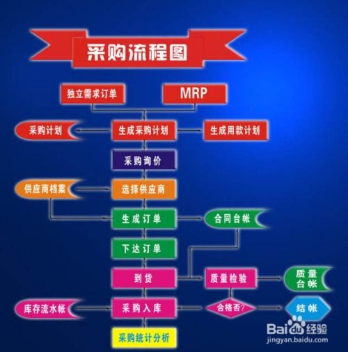 餐飲企業(yè)食品采購(gòu)索證索票管理制度解析