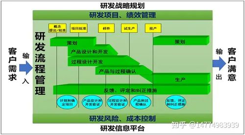 優(yōu)化企業(yè)研發(fā)管理流程，驅(qū)動(dòng)新產(chǎn)品高效落地